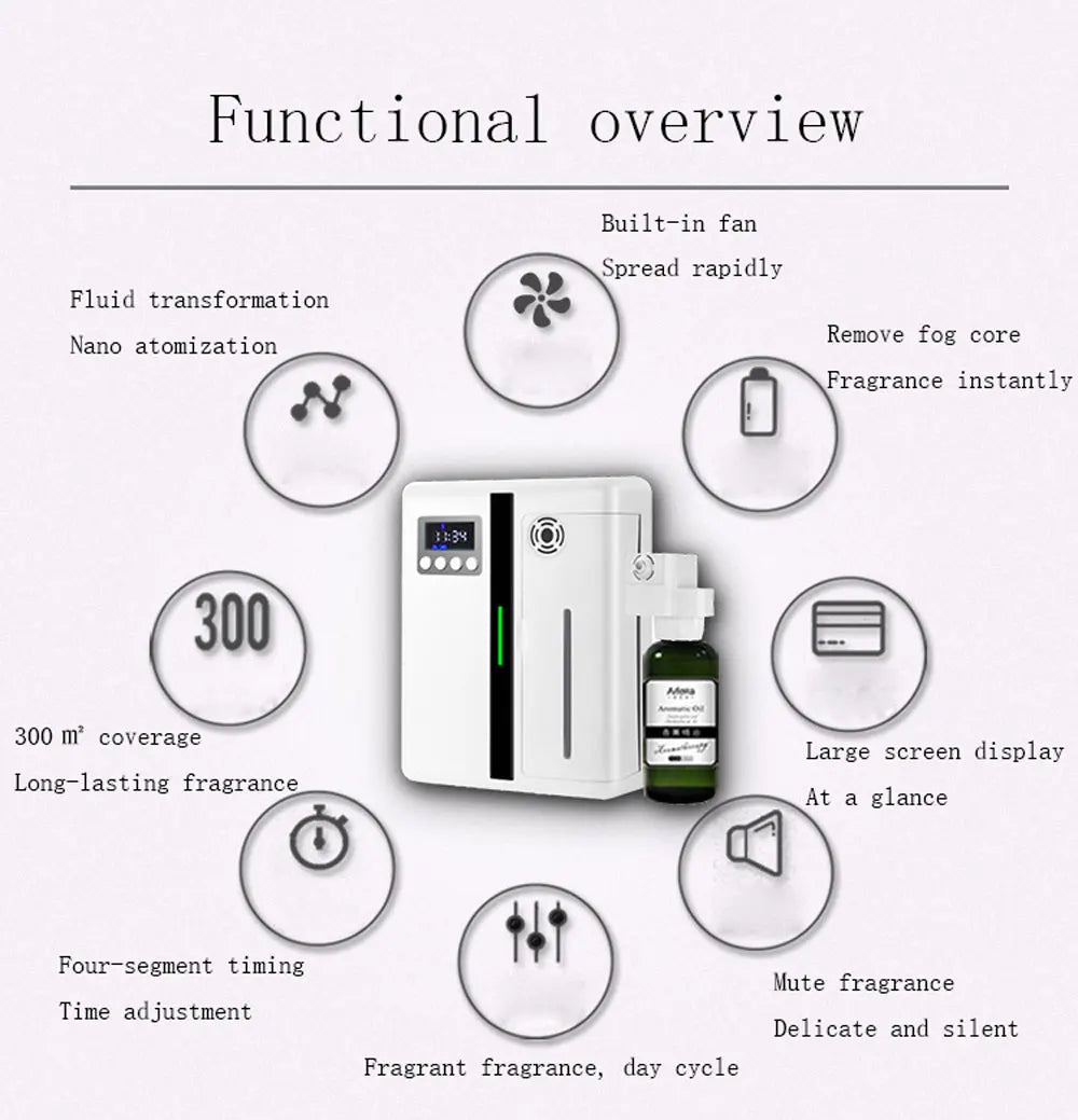 Wall-Mounted Aroma Diffuser – 160ML Scent Machine with Fan
