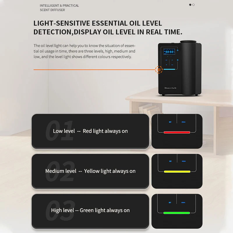 HVAC Scent Diffuser – 1600 Sq Ft Coverage, Smart APP Control