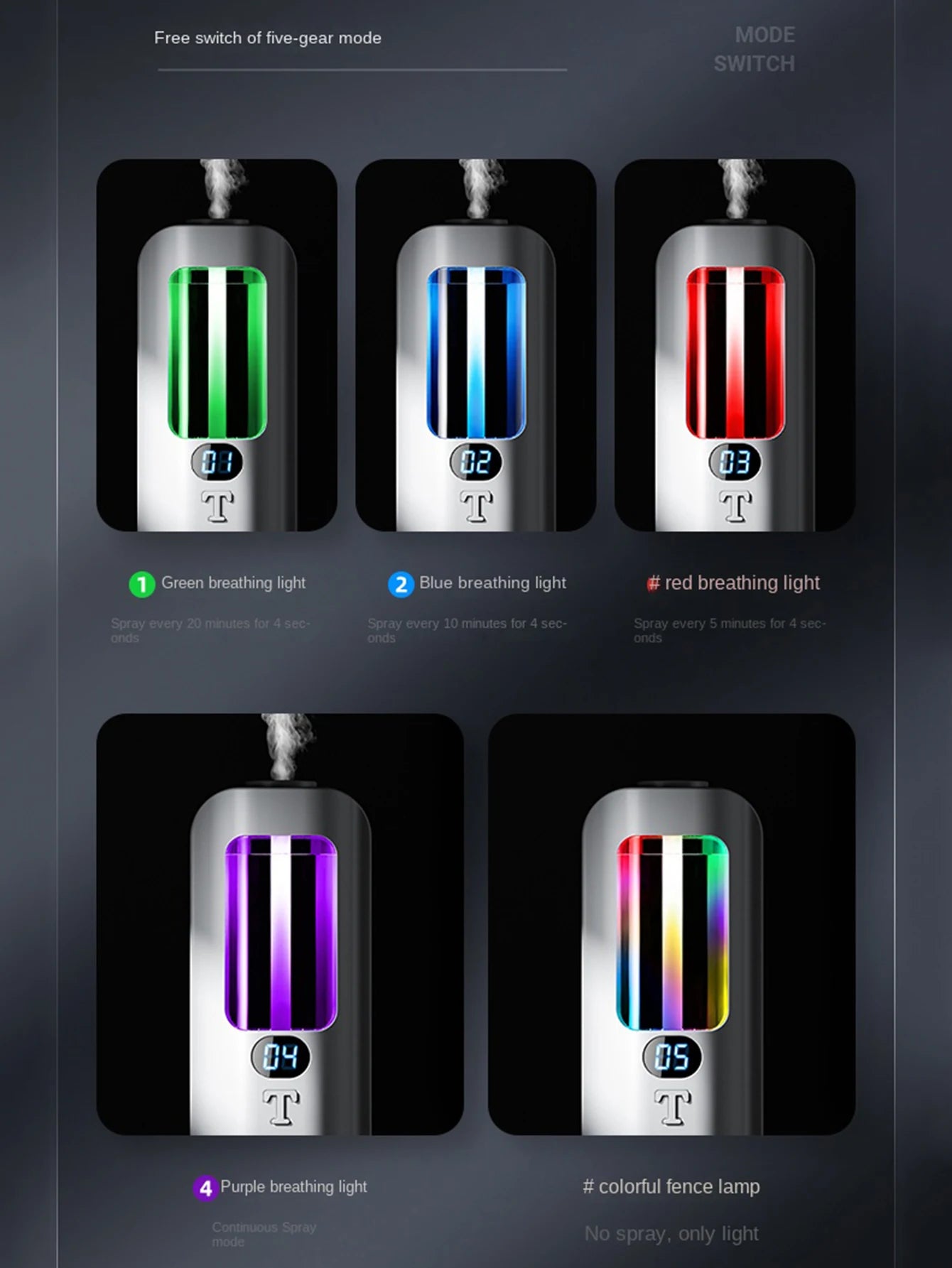 Automatic Aromatherapy Humidifier – Digital Display & LED Lights