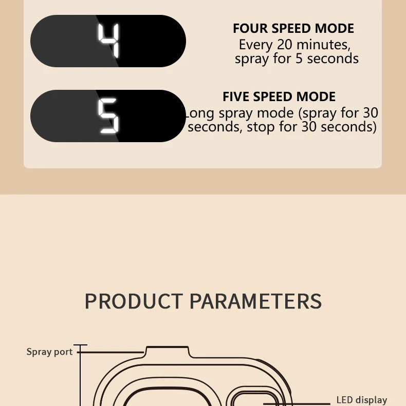 Automatic Scent Sprayer Diffuser – Home & Toilet Air Freshener
