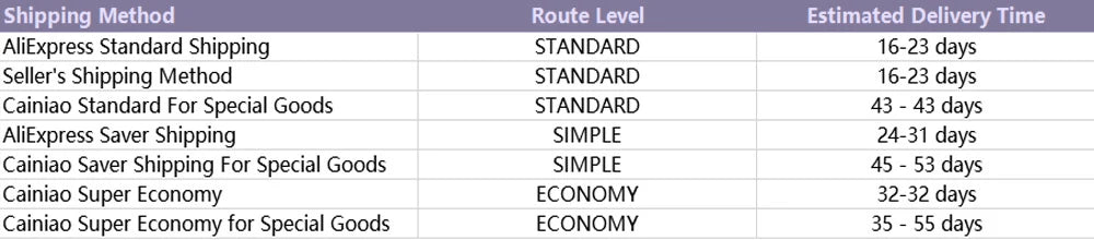 Anti-Slip Elastic Workout Bands